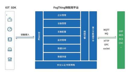 邁向發(fā)展快車道的工業(yè)互聯(lián)網(wǎng) 如何通過互聯(lián)網(wǎng)接入及相關(guān)服務(wù)為企業(yè)賦能