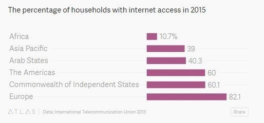 全球Wi-Fi哪家強(qiáng)？世界Wi-Fi地圖揭示互聯(lián)網(wǎng)接入新趨勢